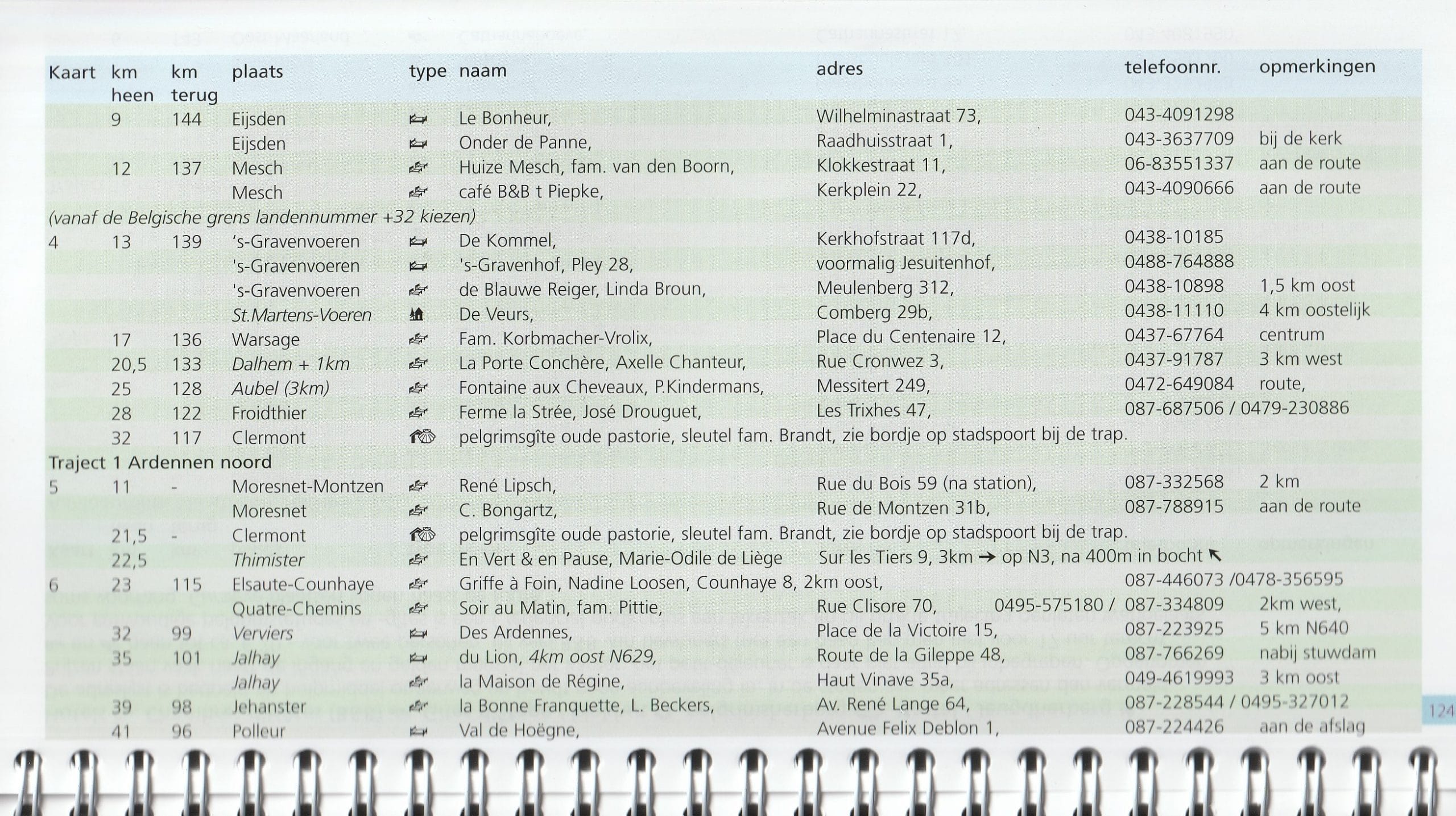 Fietsroute: Langs oude wegen en pelgrimssteden - Deel 1: Maastricht/Aken – Nevers (Loire) - binnenbladzijden